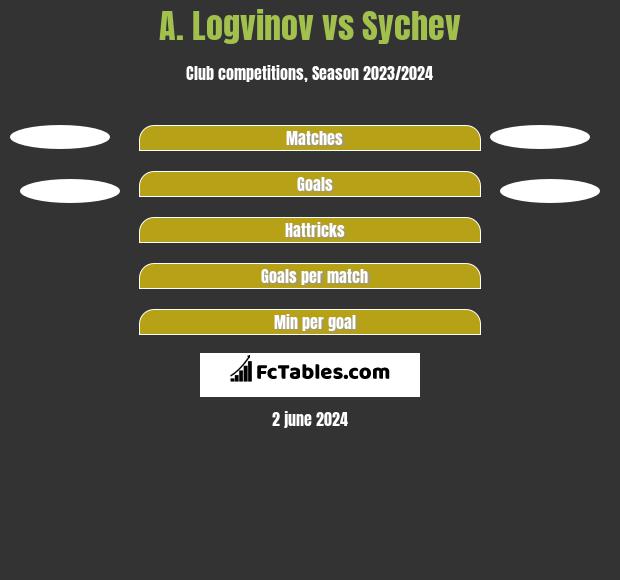 A. Logvinov vs Sychev h2h player stats