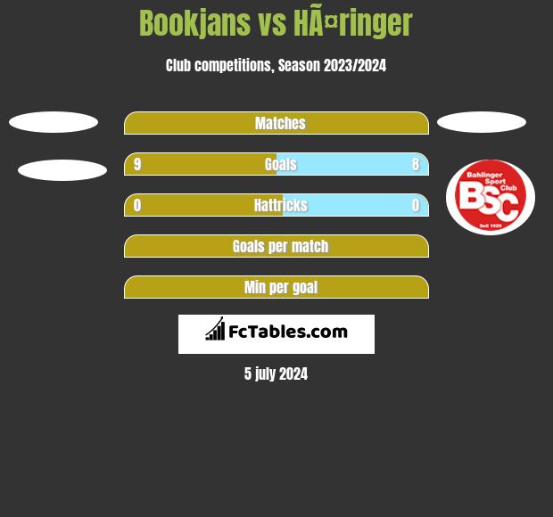 Bookjans vs HÃ¤ringer h2h player stats