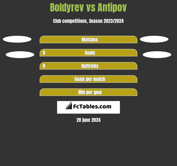 Boldyrev vs Antipov h2h player stats