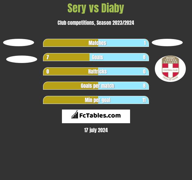 Sery vs Diaby h2h player stats