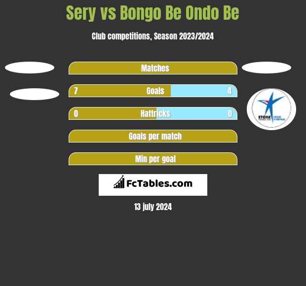 Sery vs Bongo Be Ondo Be h2h player stats