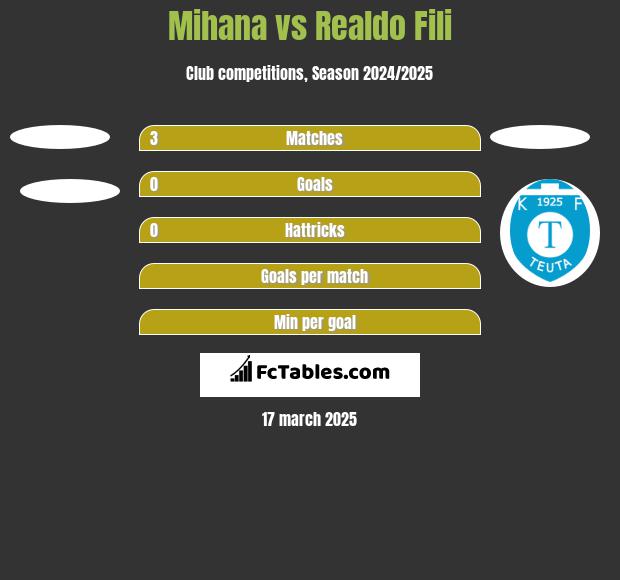 KF Erzeni vs Teuta Durres H2H 17 dec 2023 Head to Head stats