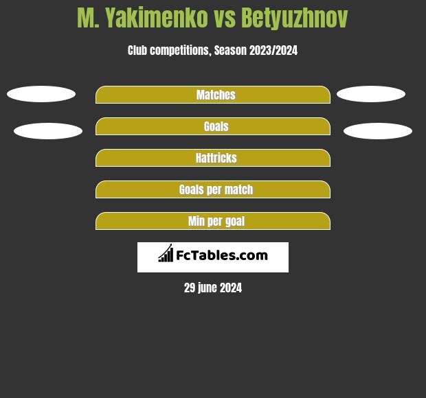 M. Yakimenko vs Betyuzhnov h2h player stats