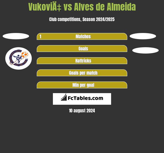 VukoviÄ‡ vs Alves de Almeida h2h player stats