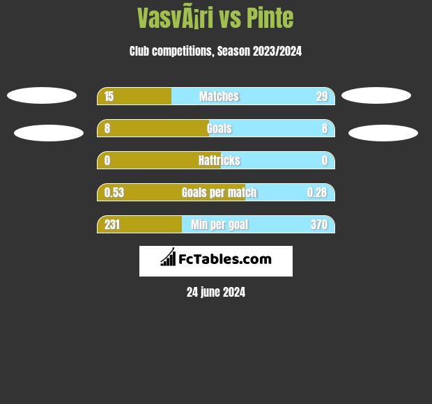 VasvÃ¡ri vs Pinte h2h player stats