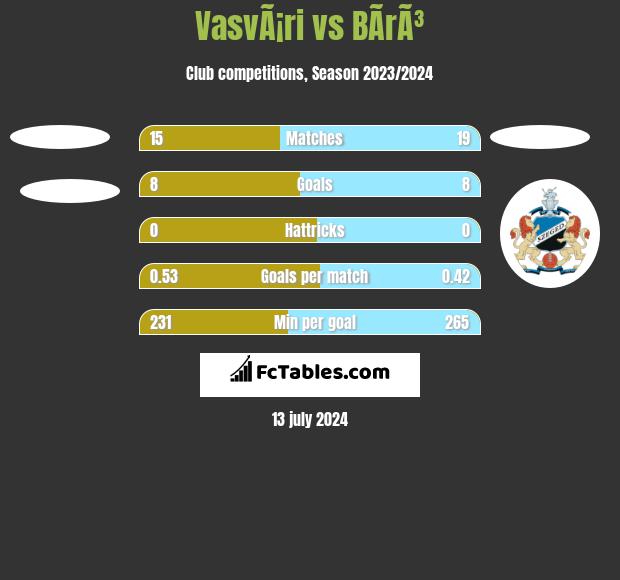 VasvÃ¡ri vs BÃ­rÃ³ h2h player stats
