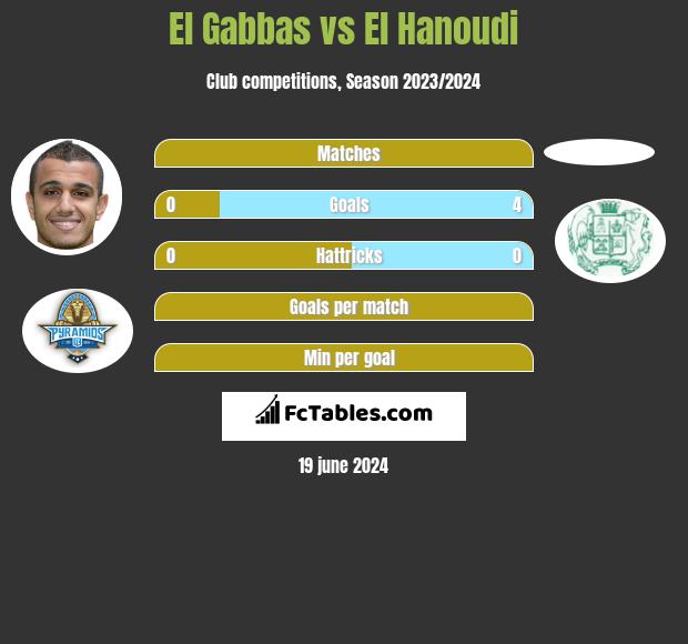 El Gabbas vs El Hanoudi h2h player stats