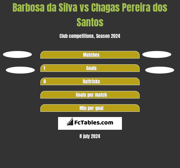 Barbosa da Silva vs Chagas Pereira dos Santos h2h player stats