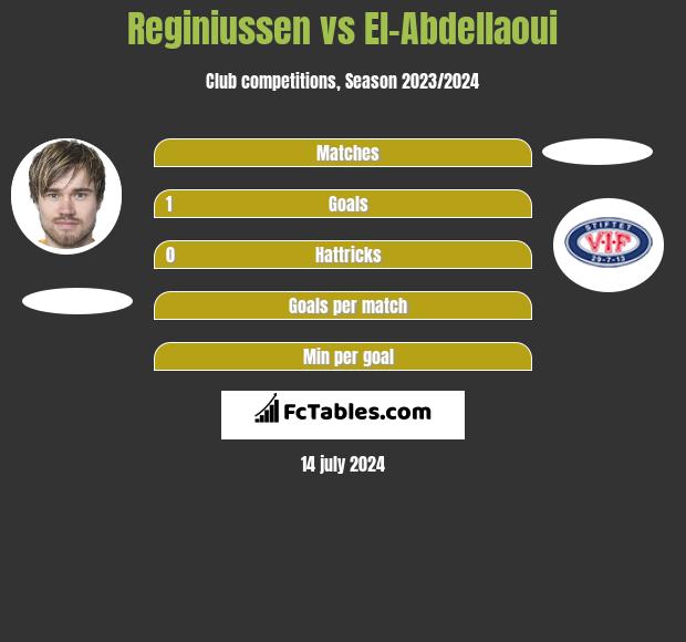 Reginiussen vs El-Abdellaoui h2h player stats