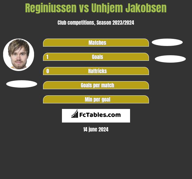 Reginiussen vs Unhjem Jakobsen h2h player stats