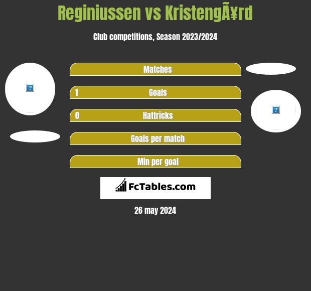 Reginiussen vs KristengÃ¥rd h2h player stats