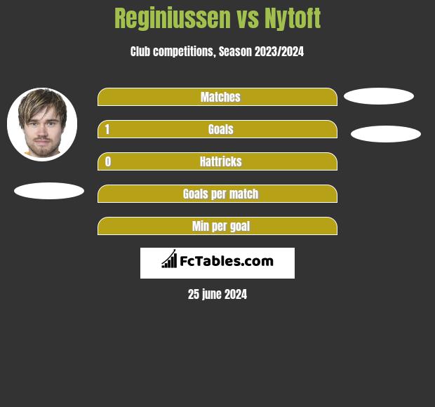 Reginiussen vs Nytoft h2h player stats