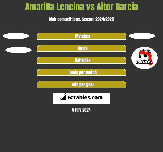 Amarilla Lencina vs Aitor Garcia h2h player stats