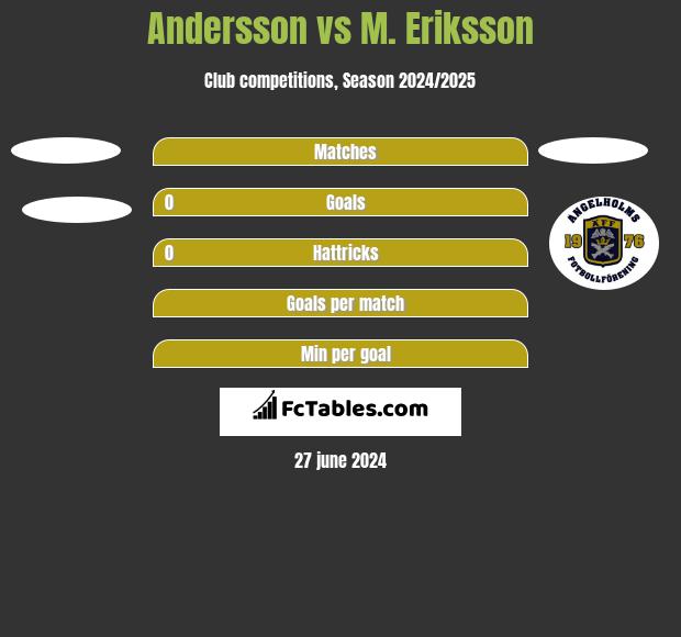 Andersson vs M. Eriksson h2h player stats