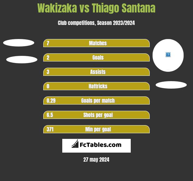 Wakizaka vs Thiago Santana h2h player stats