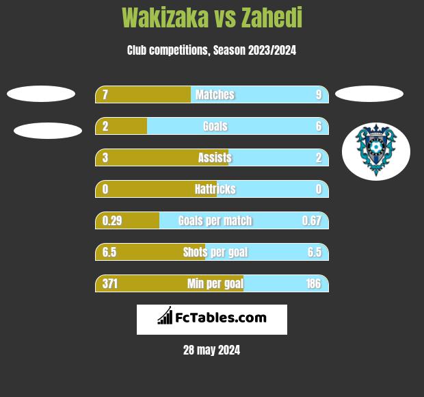Wakizaka vs Zahedi h2h player stats