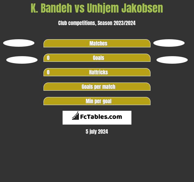 K. Bandeh vs Unhjem Jakobsen h2h player stats