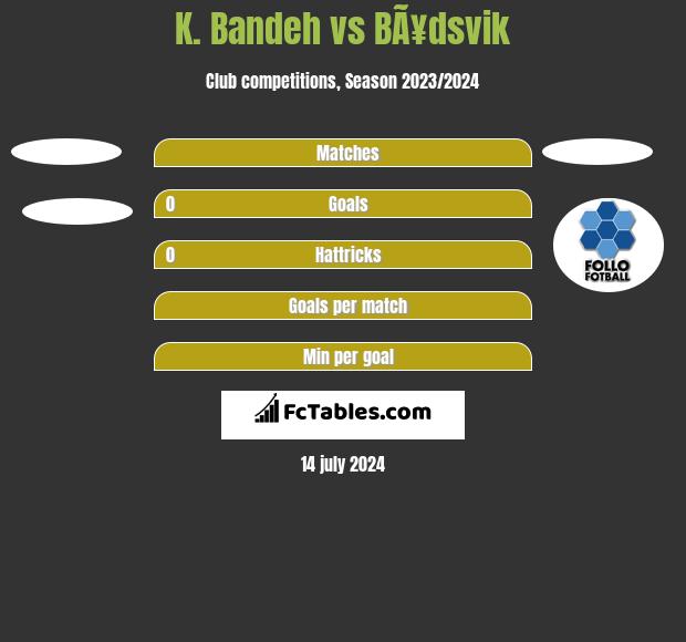 K. Bandeh vs BÃ¥dsvik h2h player stats