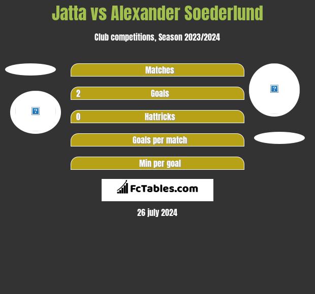 Jatta vs Alexander Soederlund h2h player stats