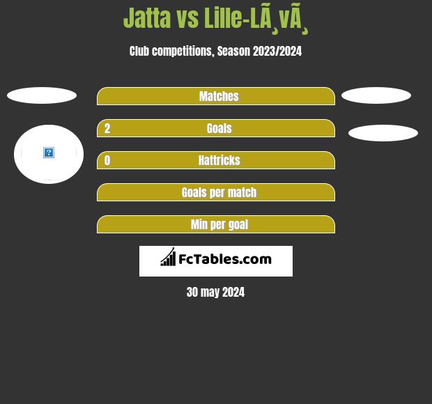 Jatta vs Lille-LÃ¸vÃ¸ h2h player stats