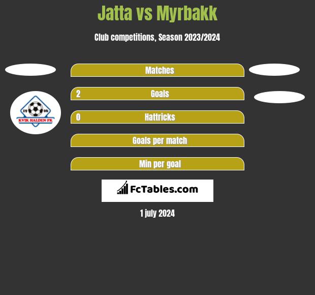 Jatta vs Myrbakk h2h player stats