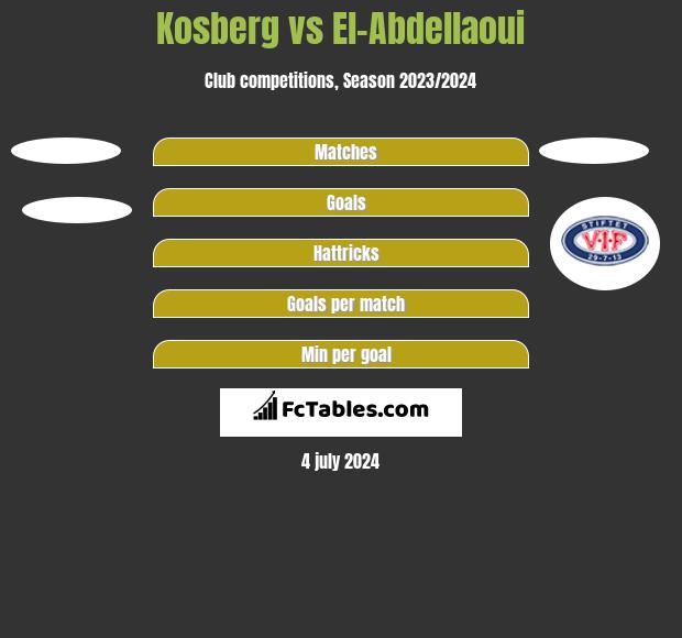 Kosberg vs El-Abdellaoui h2h player stats