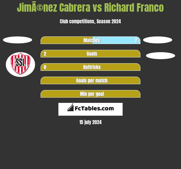 JimÃ©nez Cabrera vs Richard Franco h2h player stats
