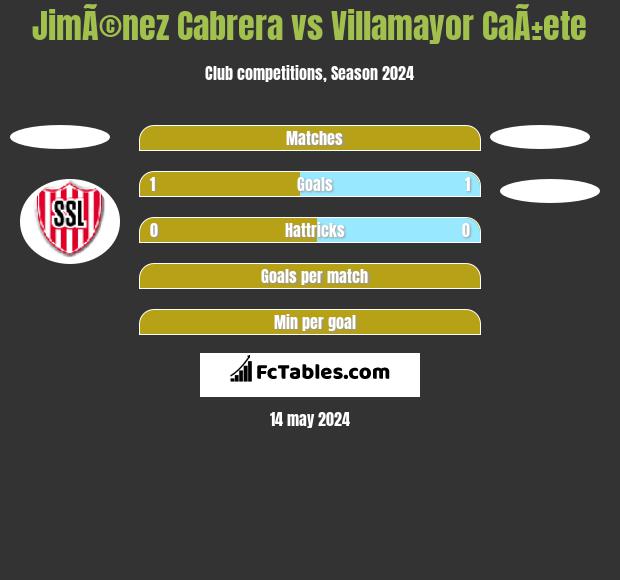 JimÃ©nez Cabrera vs Villamayor CaÃ±ete h2h player stats