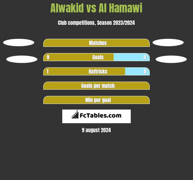 Alwakid vs Al Hamawi h2h player stats