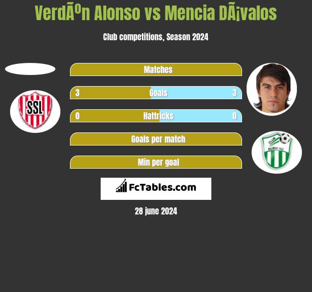 VerdÃºn Alonso vs Mencia DÃ¡valos h2h player stats