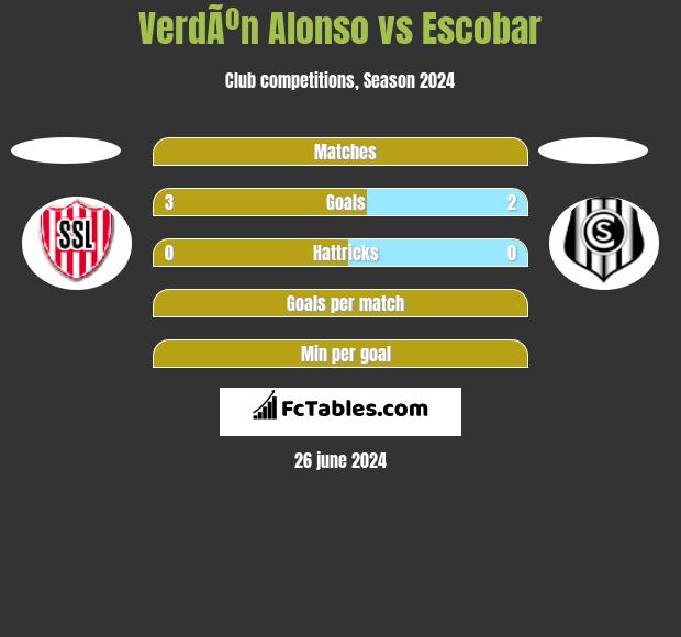 VerdÃºn Alonso vs Escobar h2h player stats