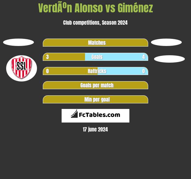 VerdÃºn Alonso vs Giménez h2h player stats