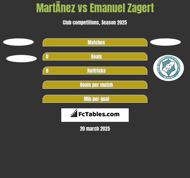 Deportivo Merlo vs Comunicaciones H2H 24 jun 2023 Head to Head