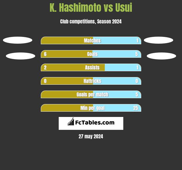 K. Hashimoto vs Usui h2h player stats