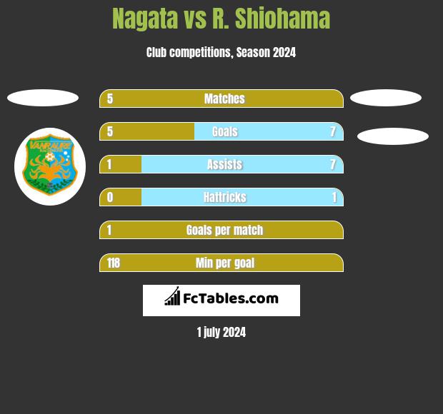 Nagata vs R. Shiohama h2h player stats