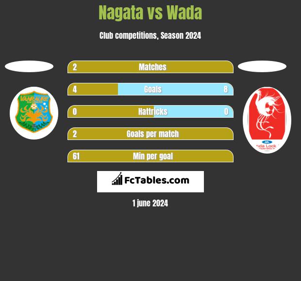 Nagata vs Wada h2h player stats