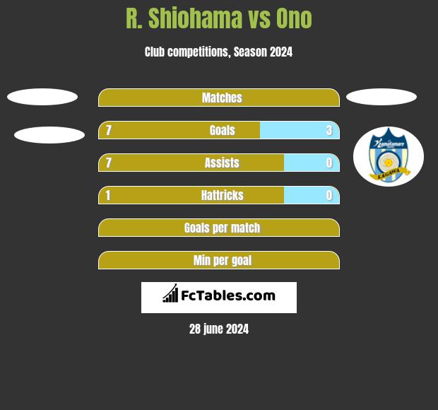 R. Shiohama vs Ono h2h player stats