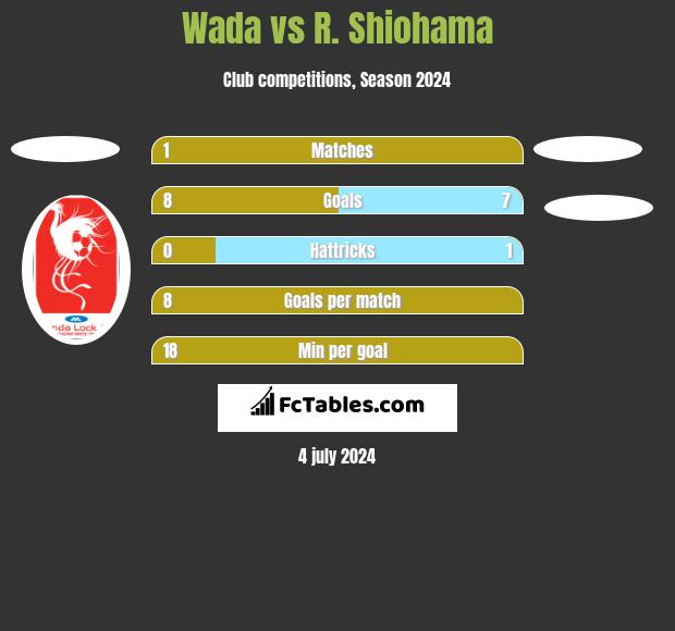 Wada vs R. Shiohama h2h player stats