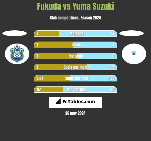 Fukuda vs Yuma Suzuki h2h player stats