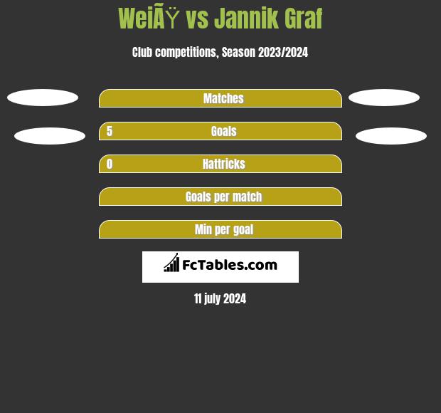 WeiÃŸ vs Jannik Graf h2h player stats