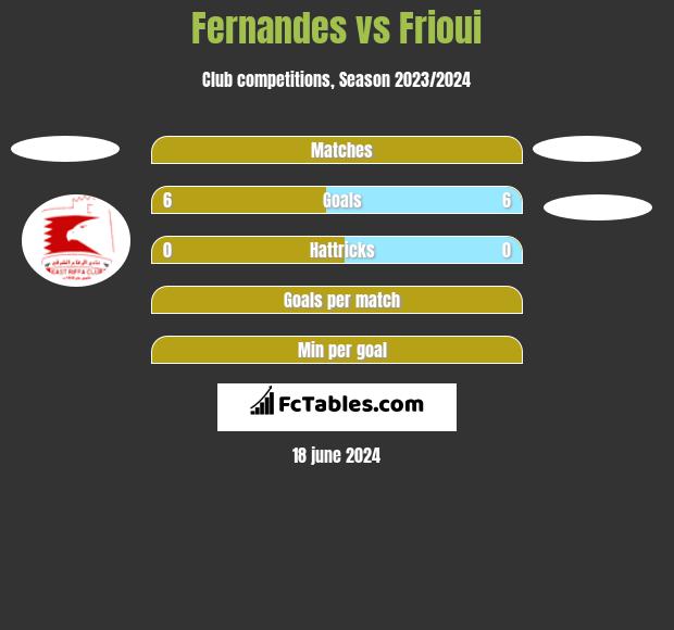 Fernandes vs Frioui h2h player stats