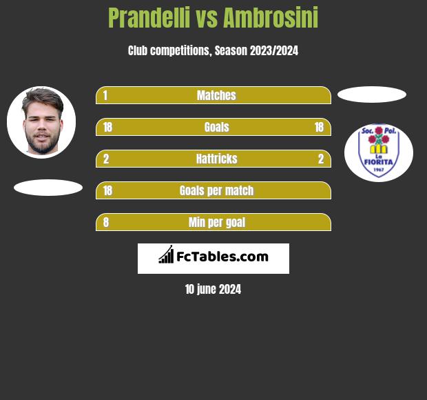 Prandelli vs Ambrosini h2h player stats