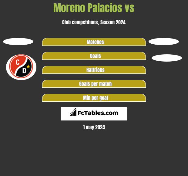 Moreno Palacios vs Gutiérrez Atehortua h2h player stats