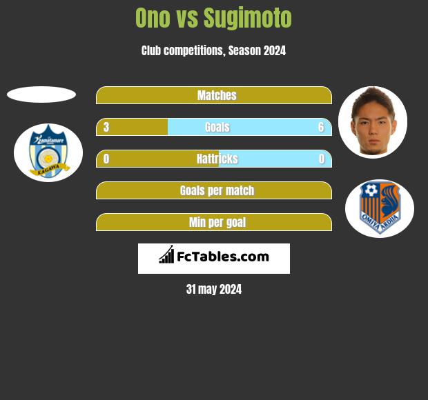 Ono vs Sugimoto h2h player stats