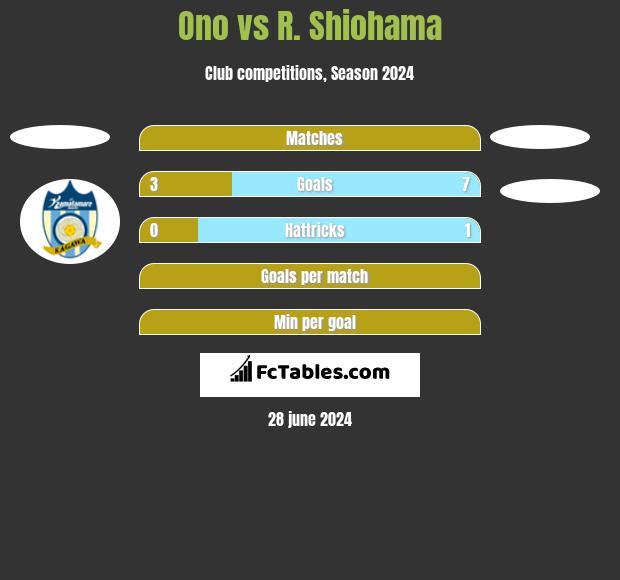 Ono vs R. Shiohama h2h player stats