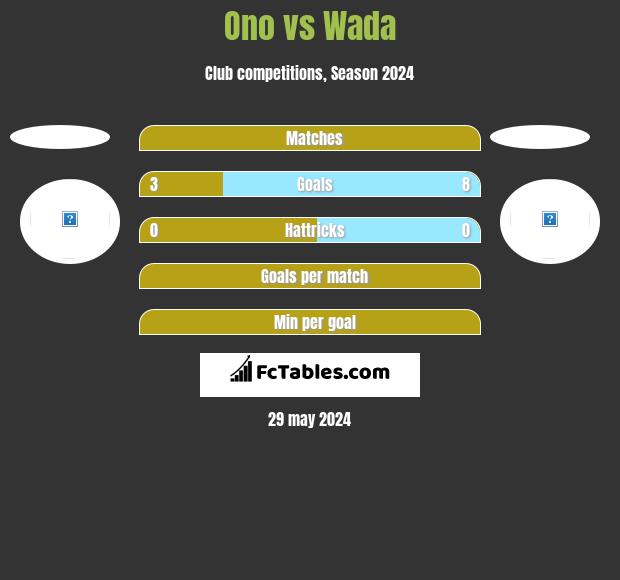 Ono vs Wada h2h player stats