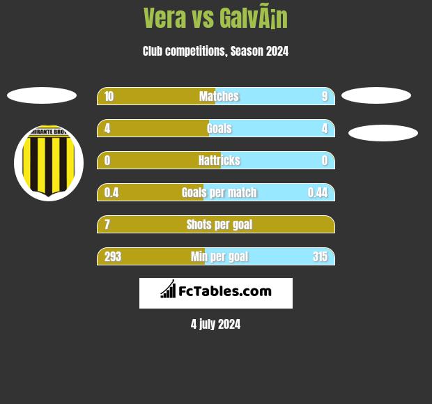 Vera vs GalvÃ¡n h2h player stats