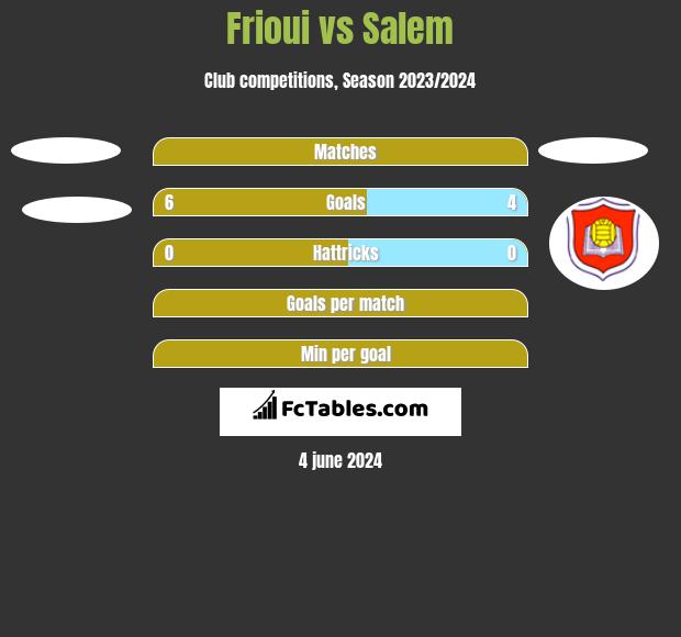 Frioui vs Salem h2h player stats