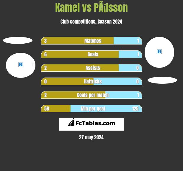 Kamel vs PÃ¡lsson h2h player stats
