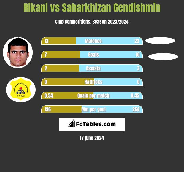 Goaloo18: Foolad Khozestan vs Sanat-Naft Prediction, Preview & H2H Stats